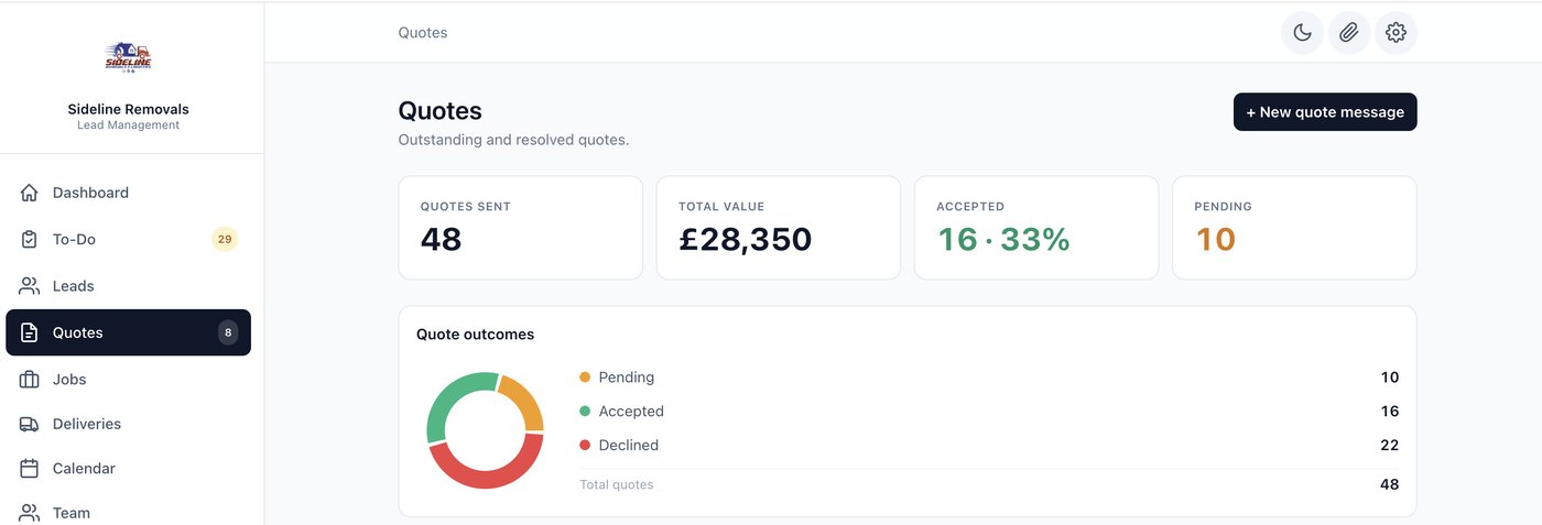 Sideline's quotes dashboard: 48 quotes sent worth £28,350, 16 accepted, 10 pending